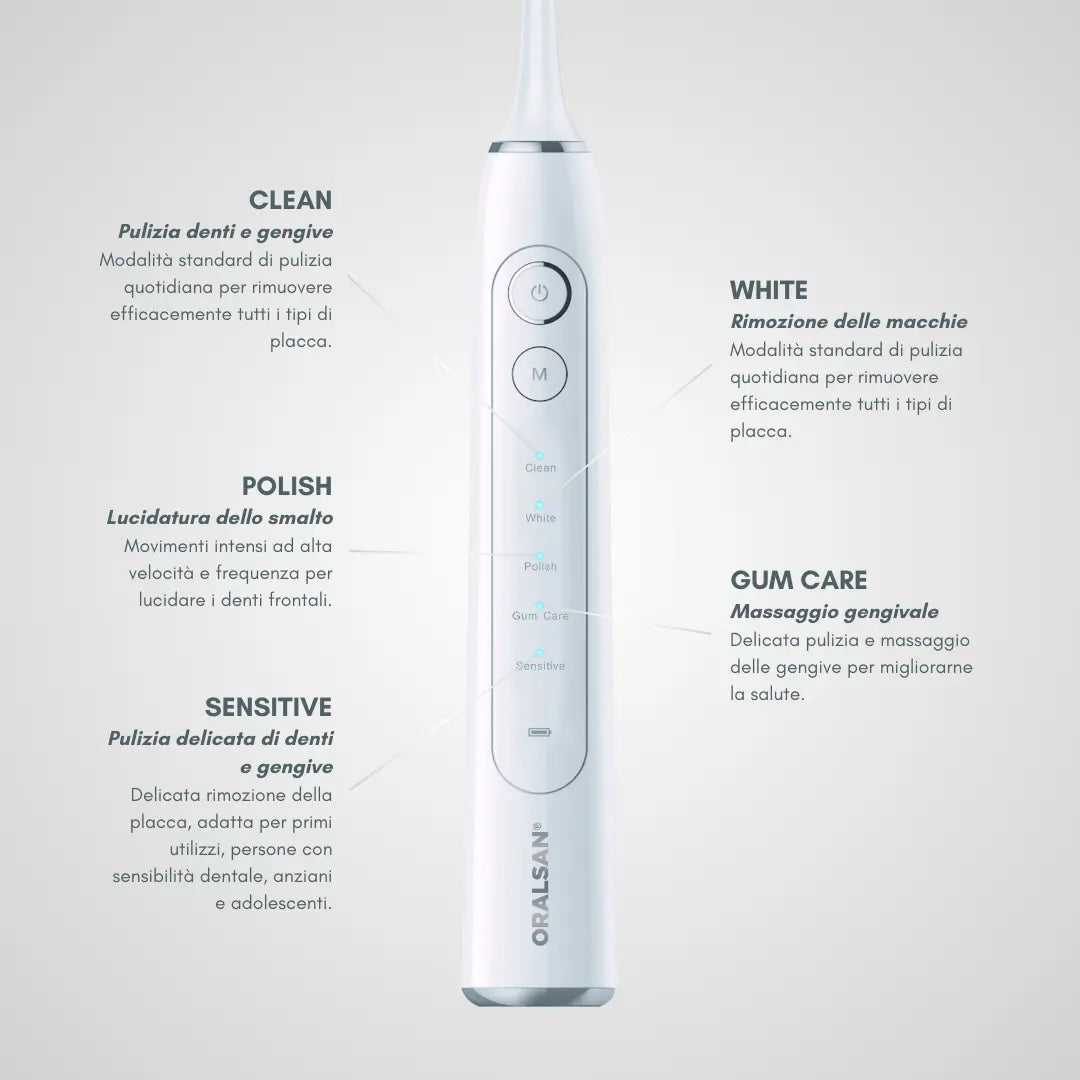 ORALSAN® ST8 Spazzolino Elettrico Sonico - 5 Modalità, 38.000 Oscillazioni, Setole DuPont Diamond Ids SpA